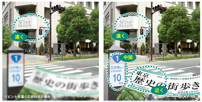 多焦点眼内レンズとは